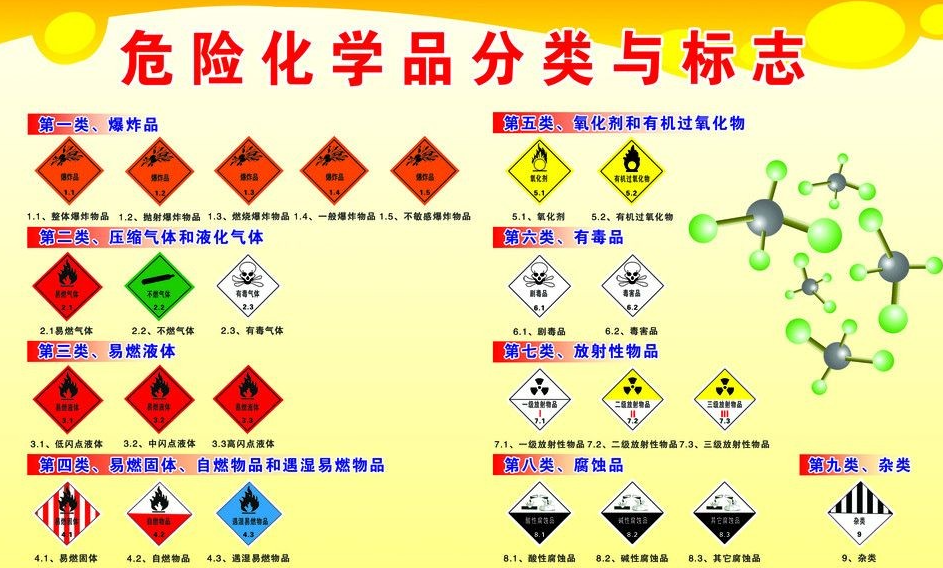 上海到肃南危险品运输